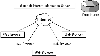 IDC Image
