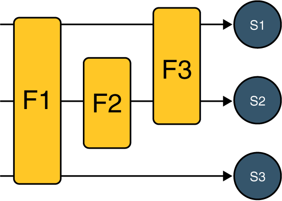 Filter to Servlet Mapping