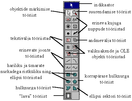 Triistariba pilt