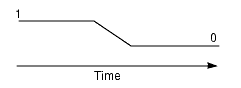 Alpha Decreasing