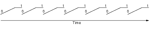 Alpha Increasing Infinite Loop