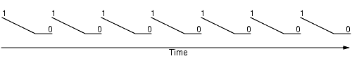 Alpha Decreasing Infinite Loop