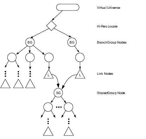 Sharing a Subgraph