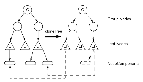 Referenced and Duplicated NodeComponent Objects
