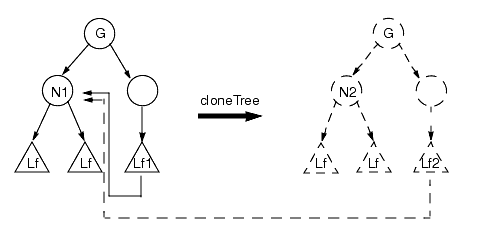 References to Other Scene Graph Nodes